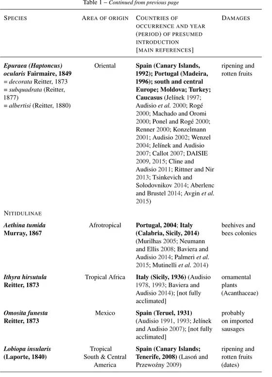 Table 1 – Continued from previous page