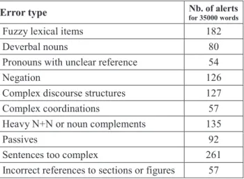Table 1 below shows a selection of the major errors found  by LELIE. The corpus for this study includes about 35000  words  of  proofread  technical  documents  from  three  companies  (kept  anonymous)