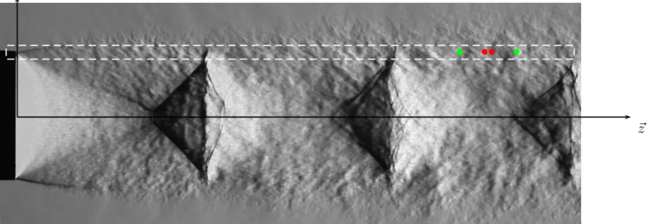 Figure 1. Single-frame schlieren image for M j = 1.50. The white dashed area indicates the field of view recorded at a high frame rate; the symbols indicate the typical locations where the data are extracted to apply the convection velocity estimation proc