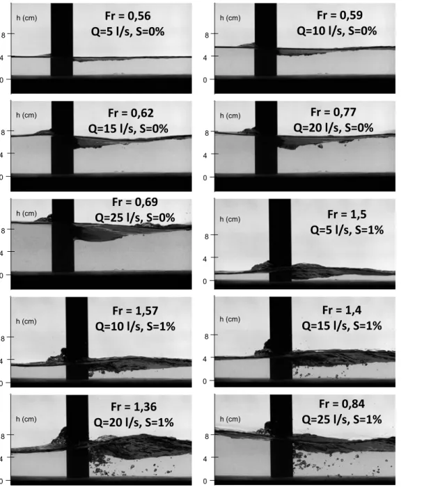Figure 5.1 – Visualisation de la surface libre pour les expériences à Q = 5, 10, 15, 20 et 25 l/s et pour des pentes de 0% et 1%.