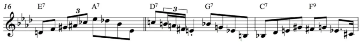 Figure 23. Thelonious Sphere Monk, Skippy, 1952, mm. 16-18. 