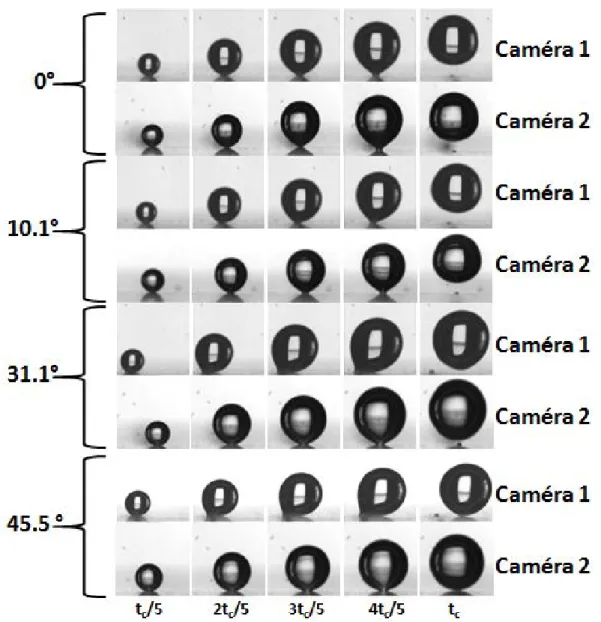 Figure 4.6 – Croissance et détachement de bulle sur une surface de verre traité inclinée de 0 ◦ , 10.1 ◦ , 31.1 ◦ et 45.5 ◦ sur les deux caméras.