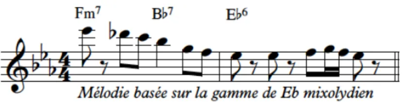 Figure 6 : Extrait de l’improvisation de Lester Young 