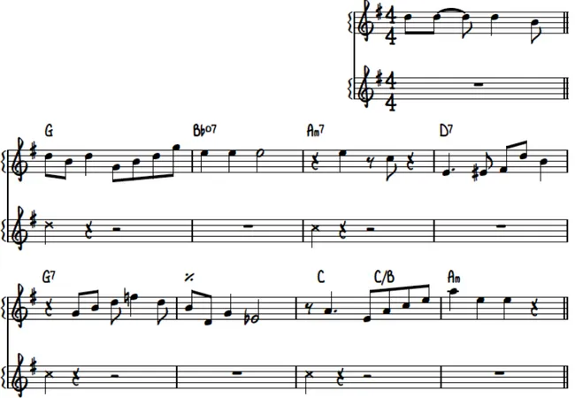 Figure 8 : Extrait de l’improvisation de Louis Armstrong sur la pièce Potato Head Blues 