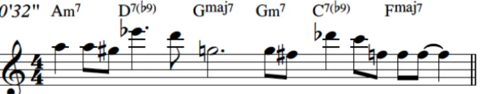 Figure 10 : Extrait de l’improvisation de Sonny Rollins sur  la pièce Soloscope (Part 1) 
