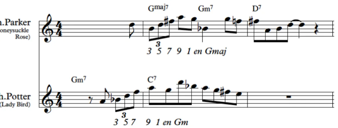 Figure 11 : Illustration de quelques influences du jeu de Chris Potter 