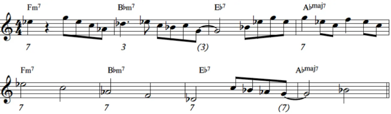 Figure 17 : Exemple du livre Developing A Jazz Language – Inside Improvisation Series, volume 6, page 98, par Jerry  Bergonzi 