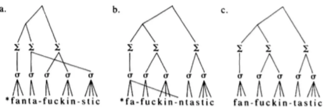 Figure 1 : Chevauchement des structures métriques (en a et b) selon McCarthy (1982 : 580) 