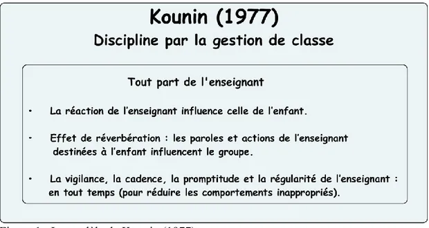 Figure 1 : Le modèle de Kounin (1977) 