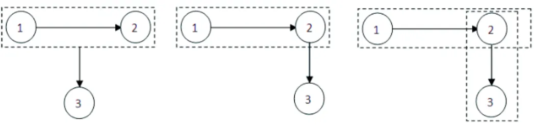 Figure 2: A CDU constraint.