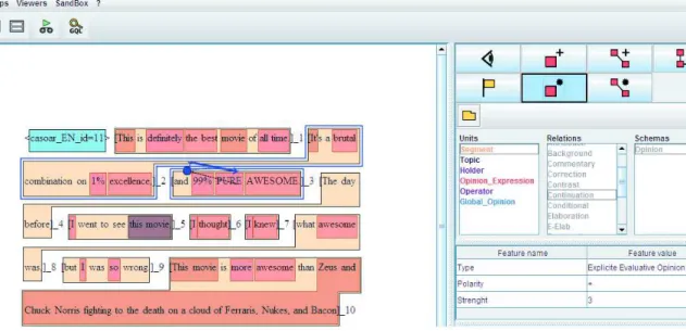 Figure 5: The annotation of an English movie review under the Glozz platform.