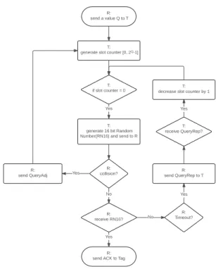 Figure 1. Gen2V2 Collision Management