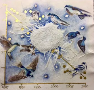 Figure 10 :  Le déclin de l'hirondelle bicolore , 2018-19 (œuvre en cours), aquarelle, papier  fait à la main, nid, feuille d'or et texte, 50 x 50 cm pour chaque panneau