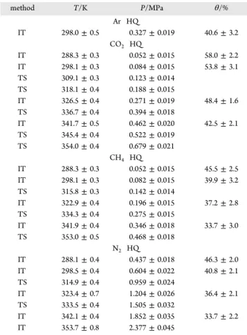 Table 2. Equilibrium Points and Occupancies of Ar −HQ, CO 2 −HQ, CH 4 −HQ, and N 2 −HQ Clathrates Obtained by Isothermal Titration and “Temperature Step” Method a