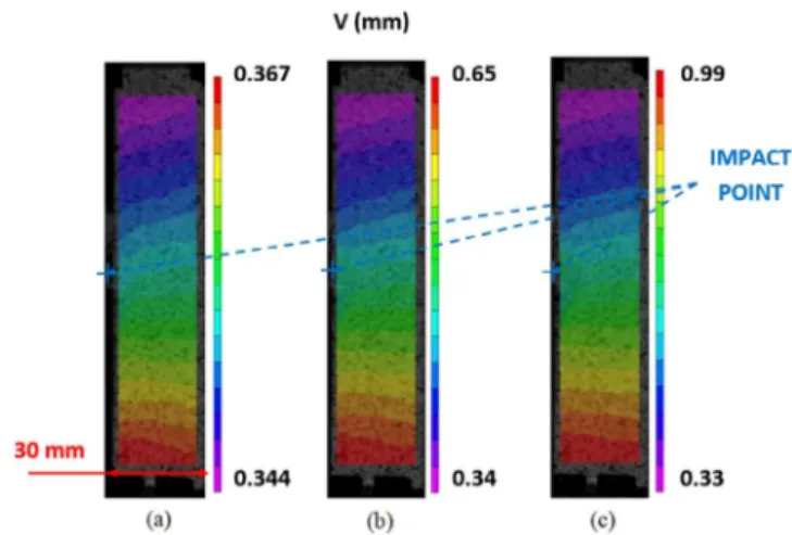 Fig. 11. CAEI failure picture of stacking 1 impacted at 20 J.