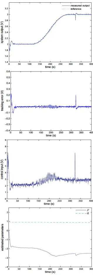 Fig. 4.  Experimental results  in  the case  of linear  system  resolution method.  - -measured output 3.2 ··· mference ~ 2.8 ~ 2.6 £l-6 2.4 * E i;';' 2.2 1.8 1.6 1.4 0 so 100 150 200 250 300 350  400 time (s) 0.6 0.5 0.4 0.3 ~ g 0.2 •:.~ Q) 0.1 C) _i;; -&