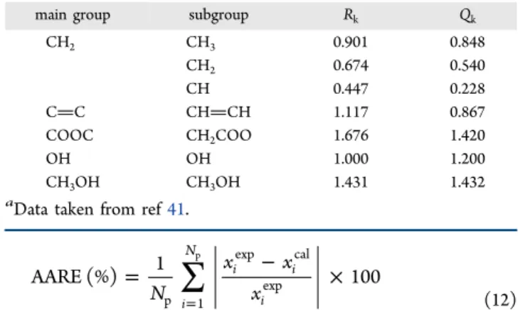 Figure 2 shows the comparison of the experimentally calculated phase equilibria for methanol −tripalmitin binary system