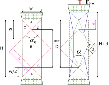 Figure 1: Schematics shapes of the bias extension test (undeformed and deformed)  During bias extension tests, the angle α, between warp and weft, gradually decreases