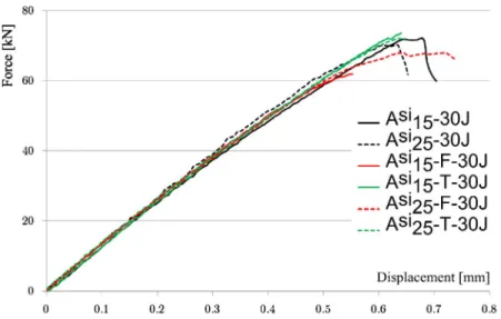 Fig. 14. Surface strains measured from IC system (a) tapered laminates and (b) flat laminates.