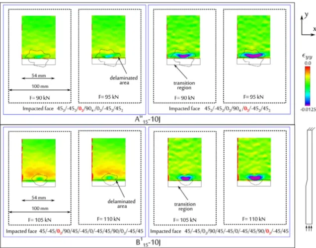 Fig. 15 shows the deformation computed at mid-thickness of some 0 ° continuous plies of both specimens A si 15 -10 J and B 1 15 -10 J