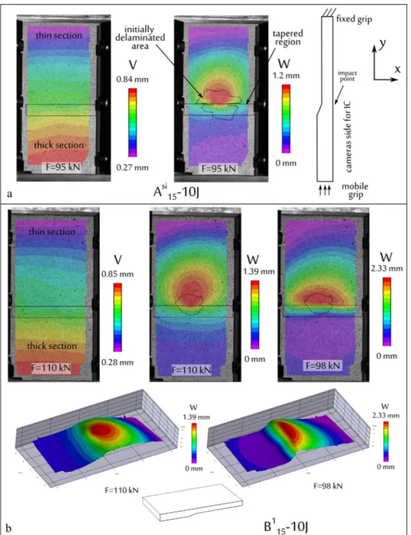 Fig. 12 presents the delamination after impact and the DIC data from CAI tests. Regarding the impact damage, the results show that an impact on the flat face (Fig