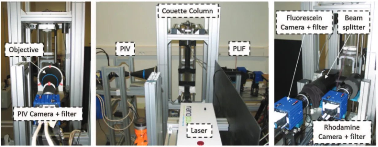 Fig. 2 – Experimental device for the coupled PIV/PLIF measurements.