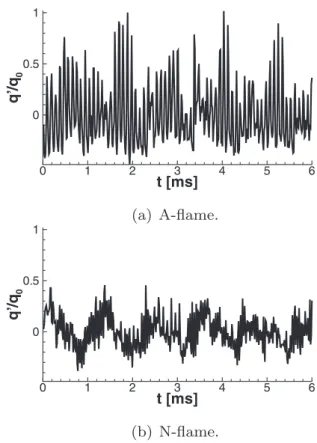 Fig. 12. Solution of the Helmholtz solver AVSP corresponding to the radial mode at f 2  = 19 , 950 Hz, when using the field of speed of sound from the stable case of  Fig