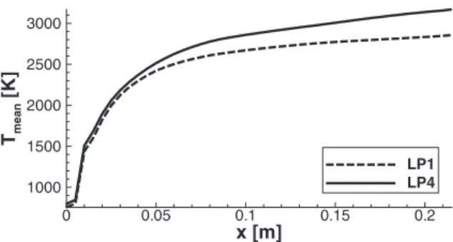 Fig. 2. Unstructured mesh for the LES of the BKD experiment.
