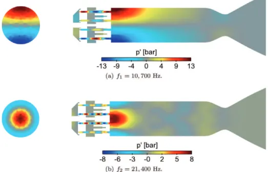 Fig. 9. Fields of power spectral density (PSD) for the two dominant frequencies of LP4 triggered to a limit cycle
