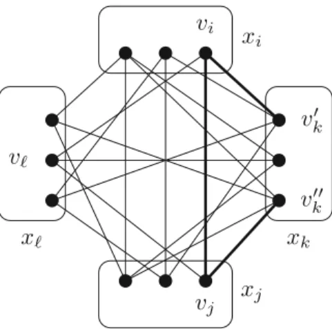 Fig. 3. A CSP instance in which all values are arc consistent (in bold, the weakly broken triangle).