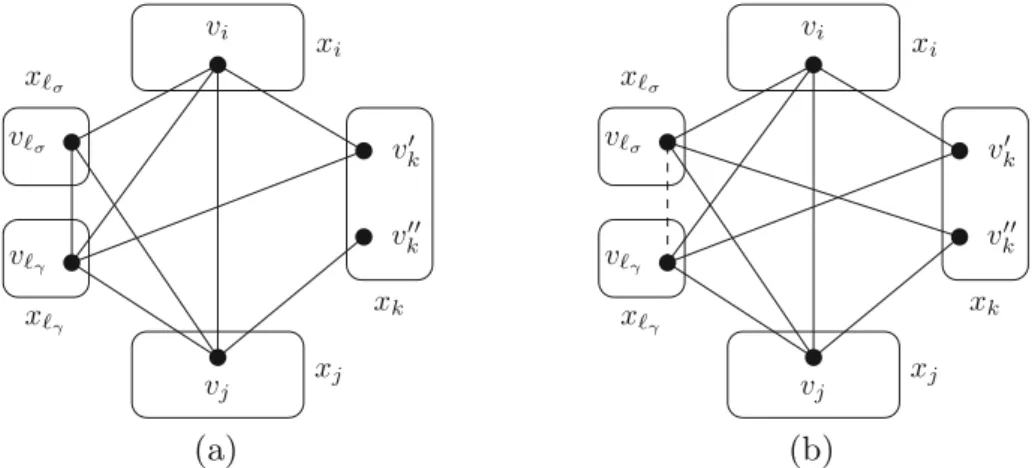 Figure 4 shows two configurations illustrating Definition 5. In the first, the pair of values v ′ k , v ′′k ∈ D(x k ) satisfies 2-wBTP because for the unique partial solution (v ℓ σ , v ℓ γ , v i , v j ) we have (v ℓ σ , v k′ ), (v ℓ σ , v ′′k ) / ∈ R(C ℓ 