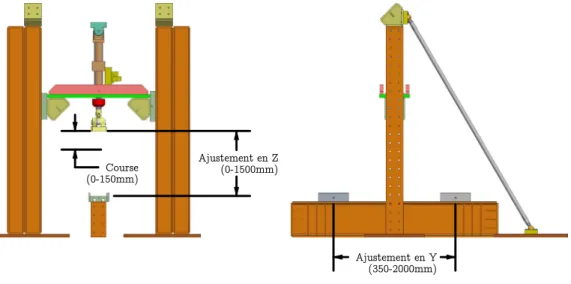 Figure 2.4  Banc d'essai