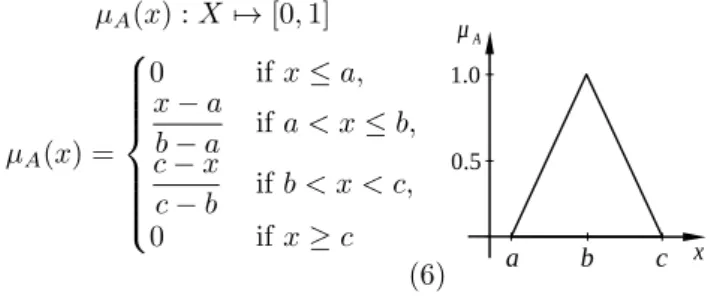 Fig. 5 shows all the membership functions for the in- in-puts and the output of the FLOWER fuzzy controller