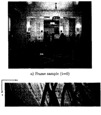 Fig. 2 An EPI image (b) of a video sequence (a) featuring  several occlusion events. The EPI image only shows occlusion  events that occur in X direction