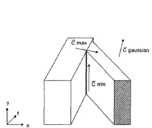 Fig. 3 Two rectangles move toward each other. As their sides  collide, a ridge is formed (in the middle)