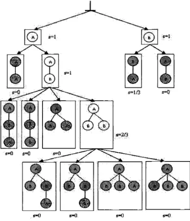 Figure 2.7: L'arbre d'enumeration. 