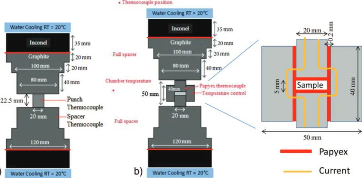 Fig. 2. Schemes of the SPS configurations used: (a) for Inconel/Spacer RC calibration; (b) for Punch/Die RC calibration.