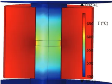 Fig. 9. Temperature map, of the open die containing the dense alumina sample, given by the final 3D modeling.