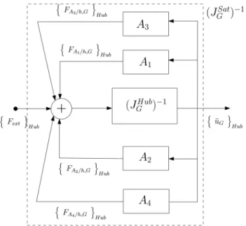 Fig. 13 TITOP modeling of the whole structure