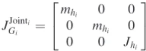 Fig. 23 TITOP assembly of a single flexible link i