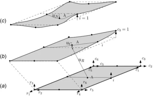Fig. 1 Substructure displacements decomposition