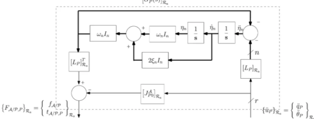 Fig. 4 Substructure A linked to structure P and substructure Q in chainlike assembly