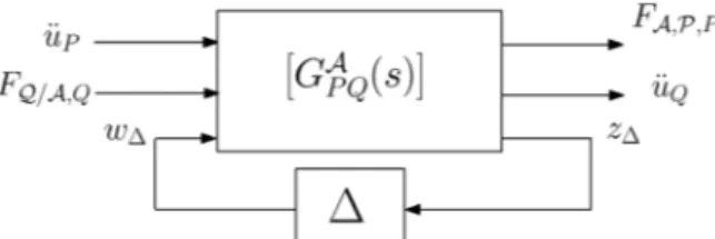 Fig. 11 Maneuverable flexible spacecraft configuration