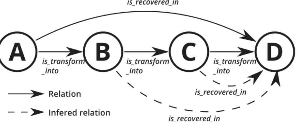 Fig. 3. Example of enhance number of possible cases using inference mechanisms. 