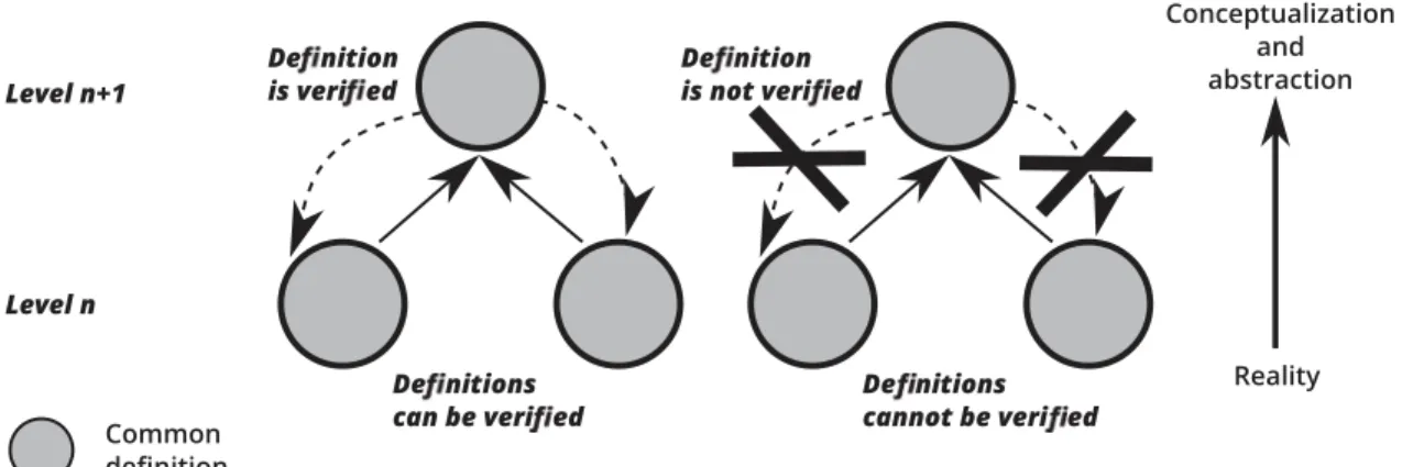 Fig. 6. Mechanism of research. 