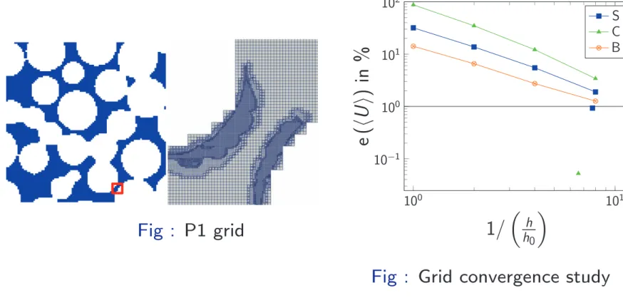 Fig : Grid convergence study