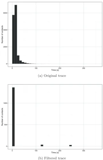 Fig. 2. Inﬂuence of the symmetry on the degree computation for the 62 internal  nodes of the Rollernet dataset