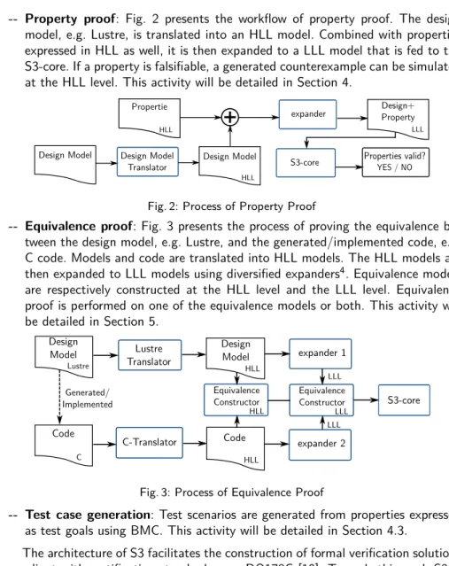 Fig. 2: Process of Property Proof