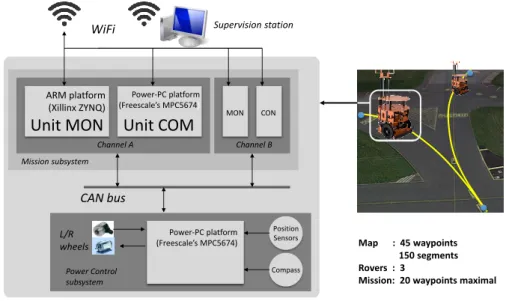 Fig. 4: Overview of the TwIRTee System
