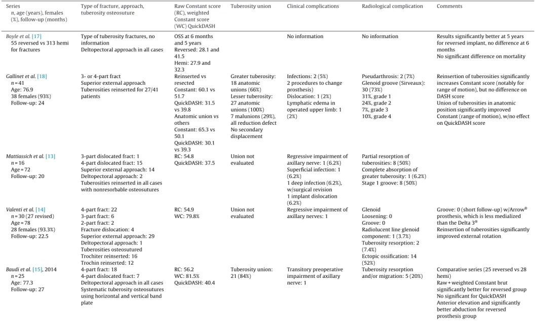 Table 6 (Continued) Series